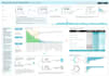 create automated dashboard on power bi from your raw data