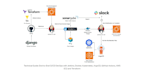 architect and deploy your AWS cloud infra with terraform