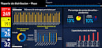 design excel and google sheets template and dashboard