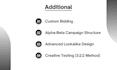 get you results and ROI from high performing meta ads