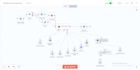 n8n automation n8n ai agent n8n workflow n8n automation n8n ai agent n8n expert