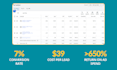 fix, improve and optimize your underperforming google ads campaigns