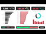 be your business intelligence analyst and create power bi dashboard