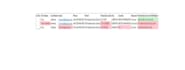 customize your salesforce reports, dashboard, and data scrubbing