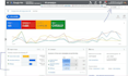 setup and optimize google ads campaign