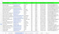extract and scrape google maps data for business listings