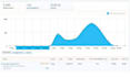 setup, manage and optimize hyper targeted twitter ads campaign