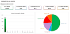 help to custom excel spreadsheets, google sheets, forms, and templates