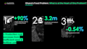 do impressive presentation slides design