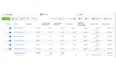 set up and manage your meta ads