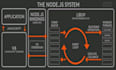 build scalable and robust backend with express and nodejs