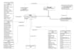 develop owl ontologies using protégé, rdf, and bfo