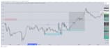 teach forex day trading holy grail strategy ict concepts