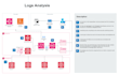 create AWS landing zone with control tower and security hub