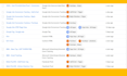setup google ads conversion tracking, conversion tracking ga4 ecommerce tracking