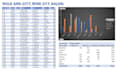 do data analytics, visualization, and dashboards in excel,