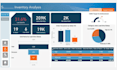 be your expert power bi dashboard and report developer