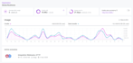 automate your workflows with n8n, make, zapier and apis