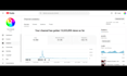create and setup a successful youtube channel