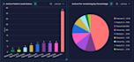 create ai agents to automate your monday CRM