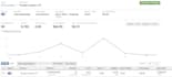 do facebook ads campaign with targeted audience