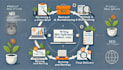 professional product descriptions to elevate your brand