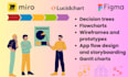 create wireframes and app flows in figma, miro, lucidchart, figjam and visio, UI