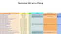 do monthly on page, off page and technical SEO to boost your website ranking