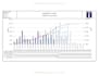 develop comprehensive schedule using primavera p6 ms project and gantt charts