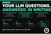 give you an llm and ai chatbot strategy consulting session with a written plan