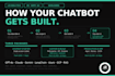 build a custom ai chatbot or llm application for your business