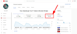 create and optimize a nishes based youtube channel