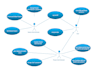 write sql queries , uml diagrams and database projects