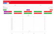 develop high quality color prediction, poll, and number games with admin panel