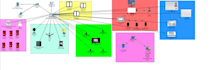 do cisco iot projects and cisco packet tracer work