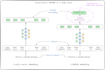 write technical articles, documentation, SEO content on ai, devops, cybersec