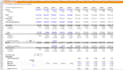 do financial model,business valuation,lbo model, dcf analysis,financial analysis