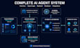 build ai agents and automation systems