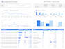 set up google data studio, ads, ga4, bigquery data visualization dashboard