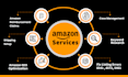 be your professional amazon fba virtual assistant, and amazon account manager