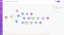 automate your business with gohighlevel, zapier, and n8n pipelines