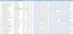 do b2b lead generation, email list building perfectly