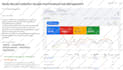 set up, manage, and optimize your google ads campaigns