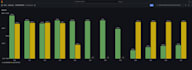 specialist in node red, grafana sql and influxdb