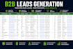 do b2b data extraction and google maps scraping