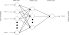 implement machine learning algorithm