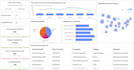 create interactive dashboards using excel, power bi and google sheets