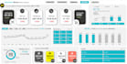 do excel data analytics, excel dashboard, excel charts etc
