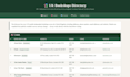 provide lists of 300 bookstores from USA, UK, and canada