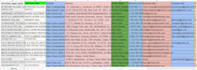 provide any business and linkedin leads by web research